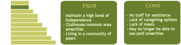 Senior Living Options